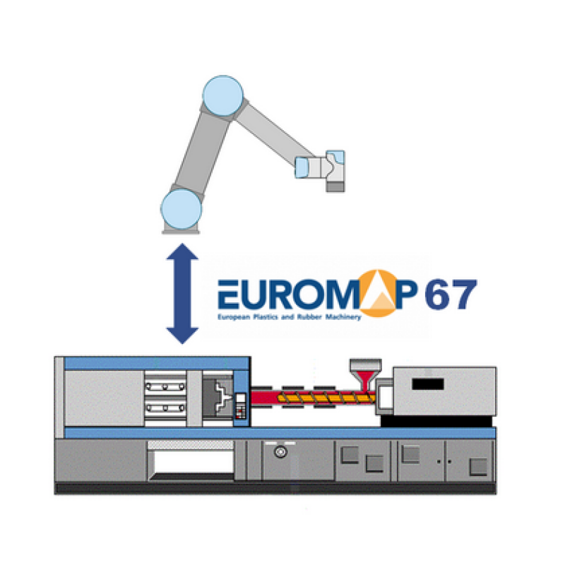 Injection Molding Machine Tending Package