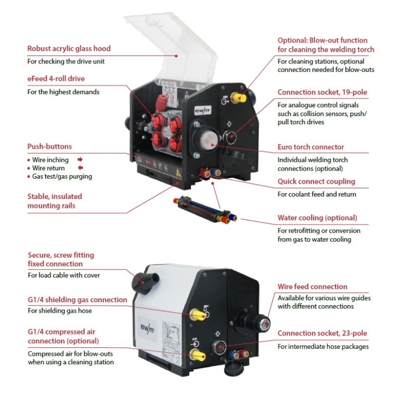 EWM Robotic MIG/MAG Welders - Image 4