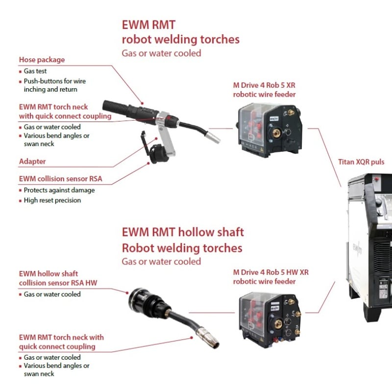 EWM Robotic MIG/MAG Welders - Image 5